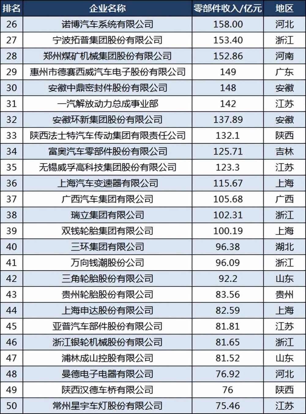 全球供应链排名前十公司影响力解析