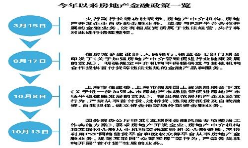 房地产行业去杠杆化的深度探讨