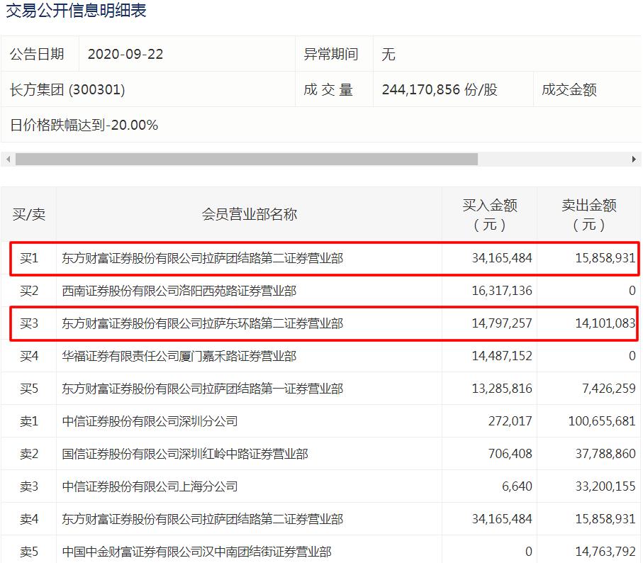 揭秘中国股市幕后力量，十大游资席位一览表