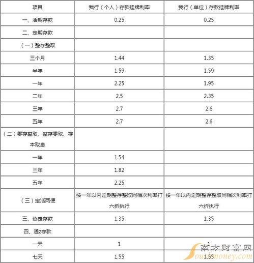 揭秘2024年央行基准利率表，洞悉未来金融趋势的窗口