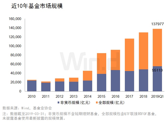 货币基金排行榜前十名解析，优秀基金表现与策略概览（2019）