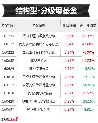 基金投资遭遇巨额亏损，十万资金三个月内蒸发一空