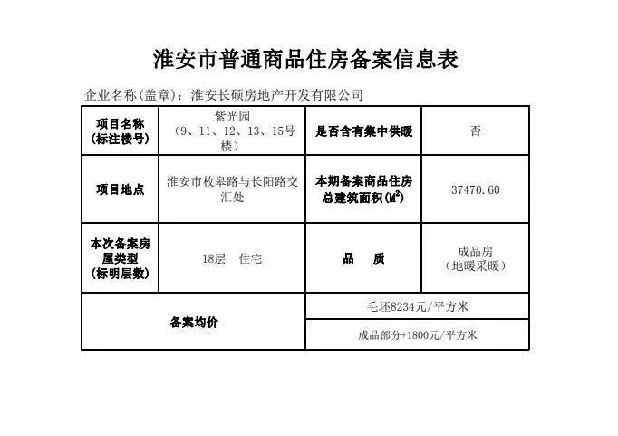 未来房价走势预测，2025年房价会迎来大幅度暴跌吗？