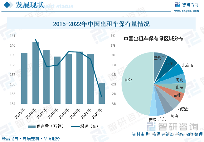 汽车租赁市场现状与趋势解析