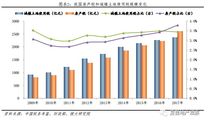 土地产出率计算方法解析