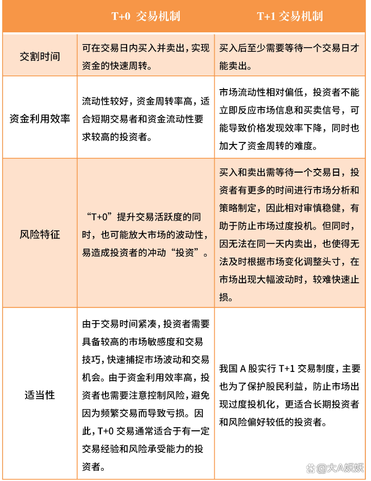 商品ETF与T+0交易机制融合，市场的新机遇与挑战