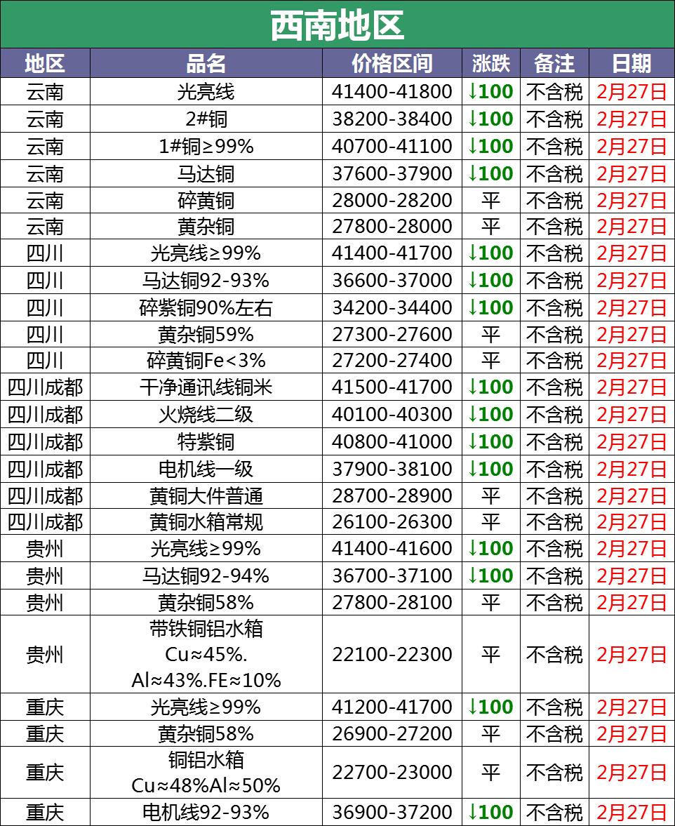 今年铜价下跌的原因探究