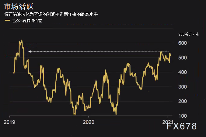 原油价格走势预测，未来动态与影响因素深度解析