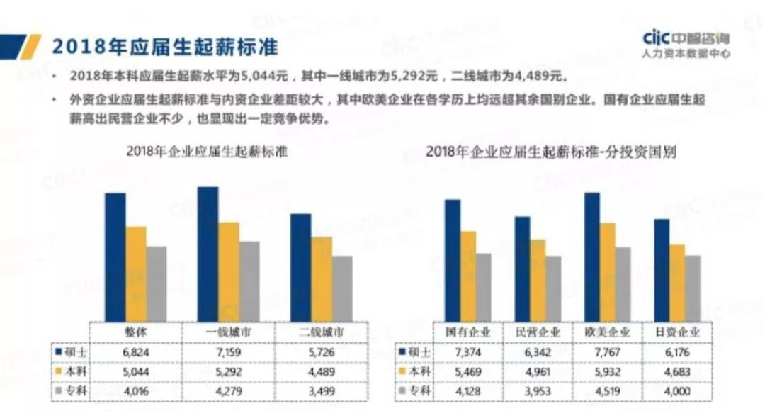 一线城市与二线城市房租现状概览及未来展望