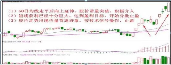 五点止损与十点止盈策略详解，图解止损止盈策略的核心要点