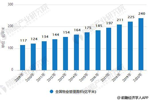 物业服务未来趋势，智能化、精细化与绿色发展的融合之路探索