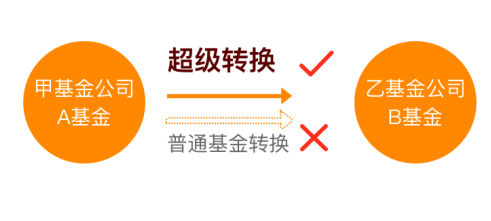 基金转换优势助力灵活配置，优化投资策略的选择之道