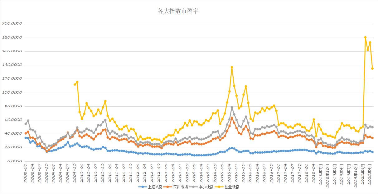 市场动态脉搏，个股活跃度观察