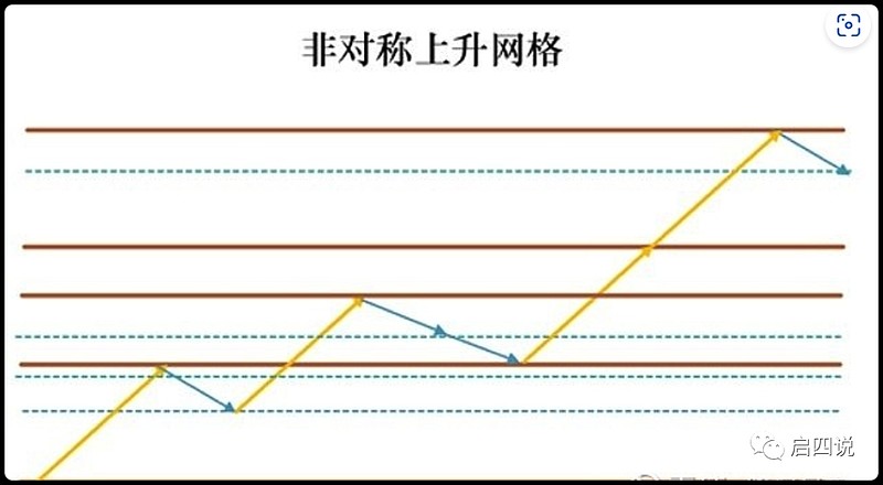 外汇网格对冲策略，深度解析与实用指南