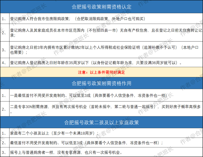 2024年买房新政策全面解读及最新消息分析