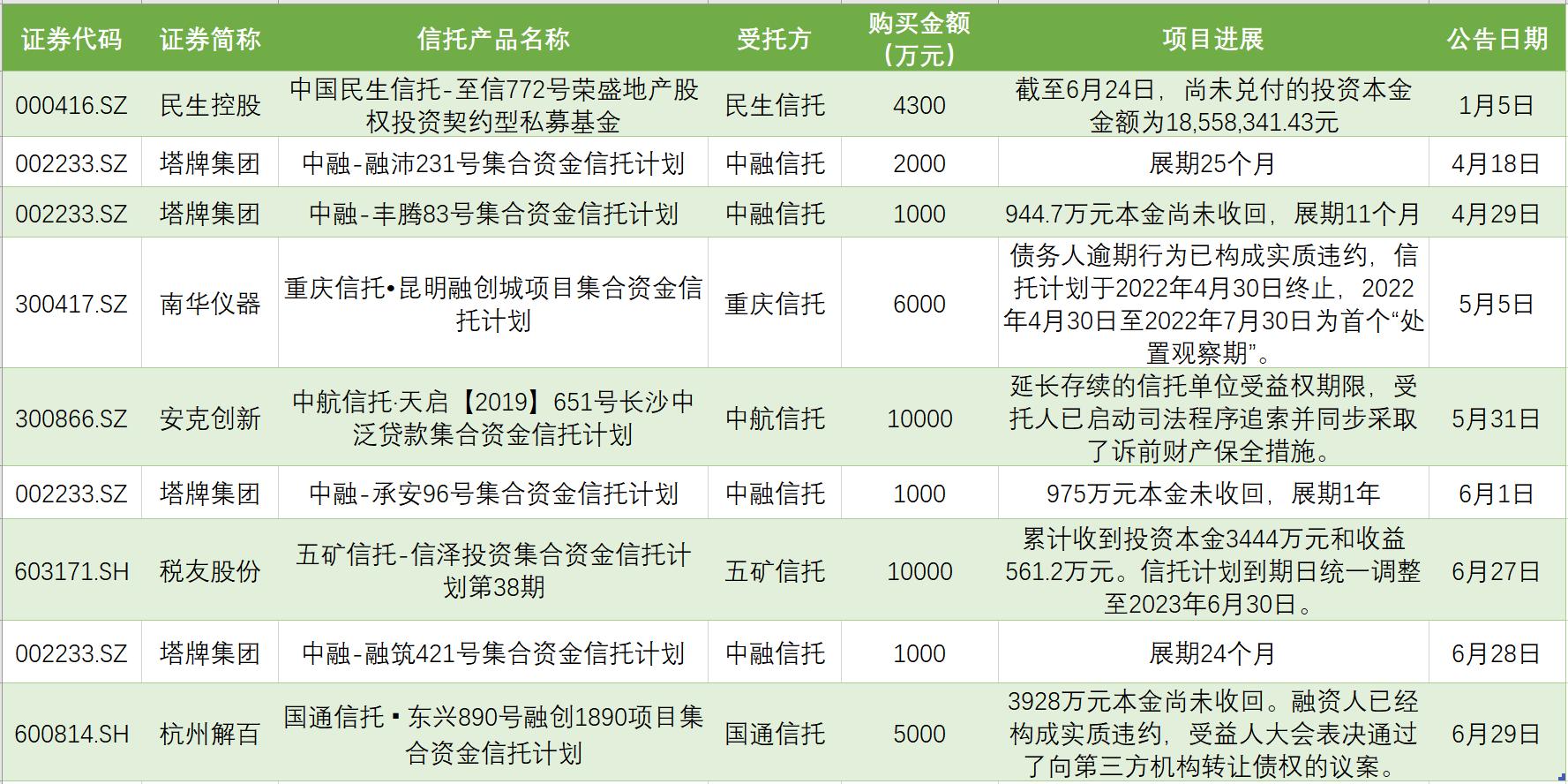 民生信托破产清算，深度解读背后的原因与反思