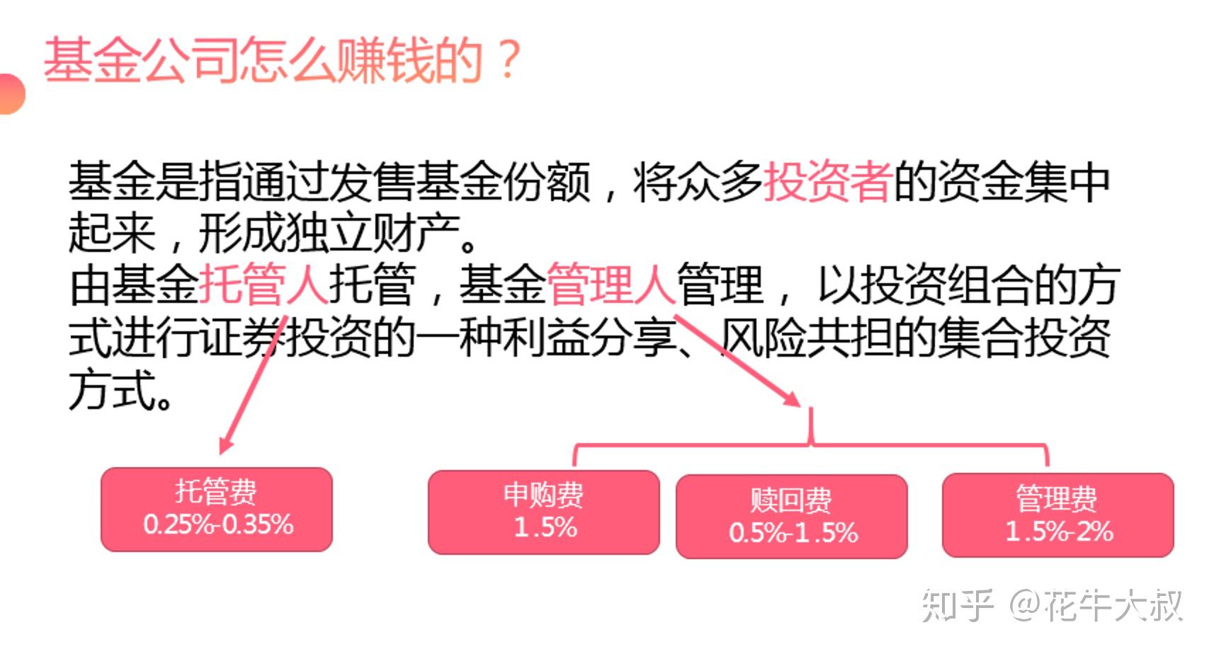 基金赚钱攻略，策略与技巧深度解析