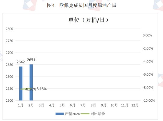 美国最新EIA数据新闻分析，影响市场走势的关键因素解读