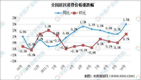 我国CPI在2021年的表现及其影响分析