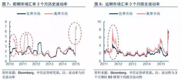 汇率波动界限的含义、影响及启示