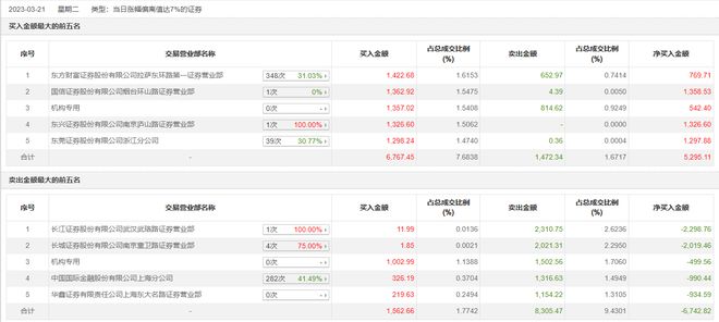 拉萨东环路第一营业部操盘手法深度剖析