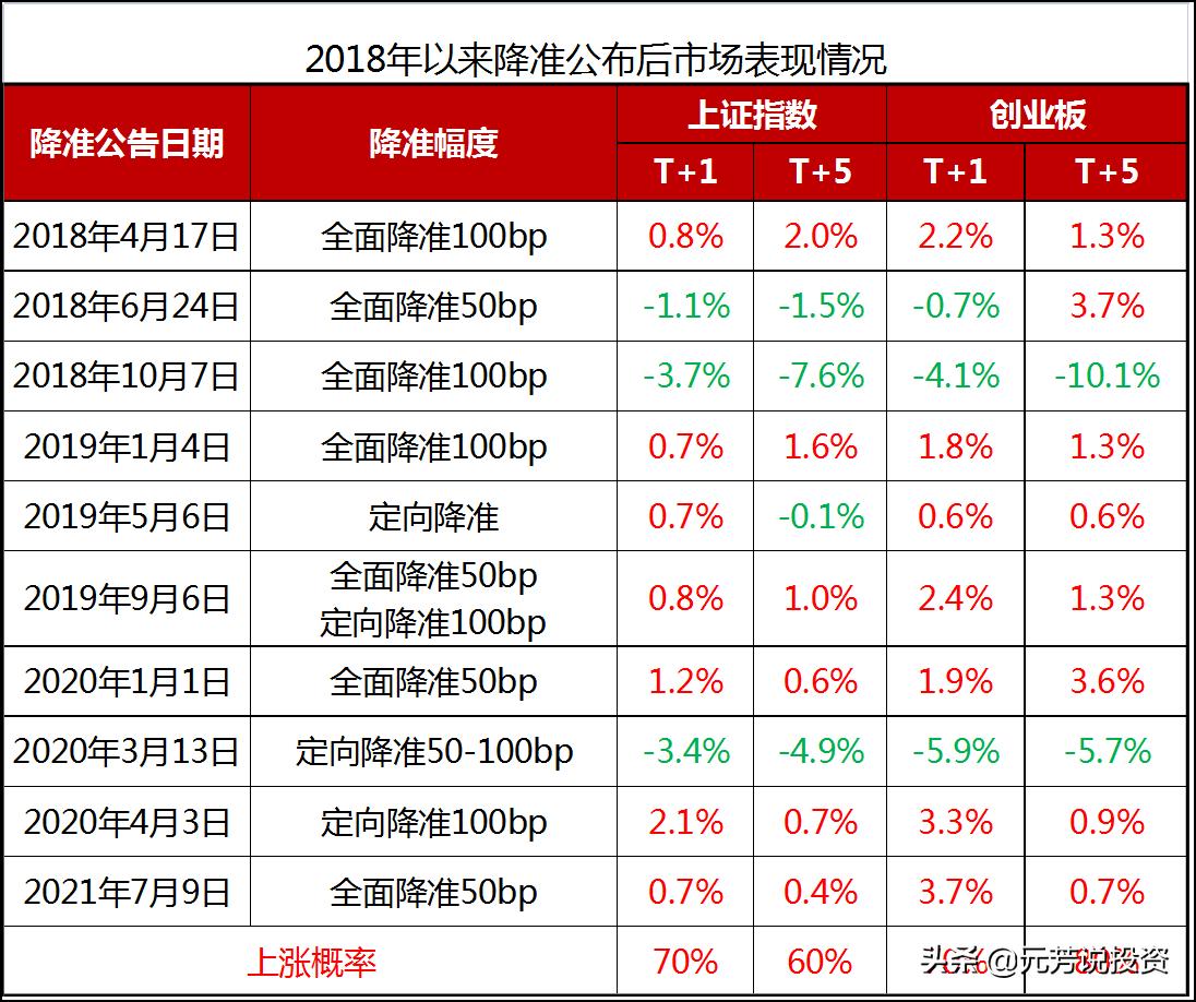 债券市场最新行情今日查询与分析摘要