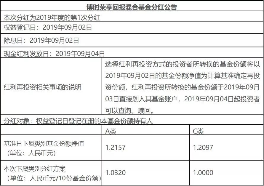 货币基金分红的本质与影响解析，是额外收益吗？