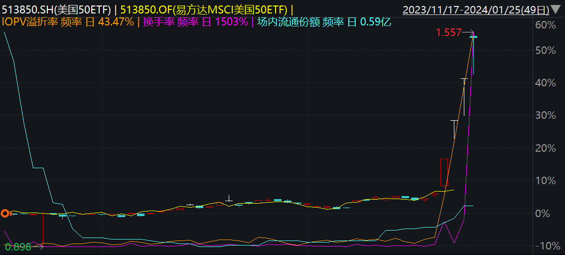 ETF溢价率上升的风险解析与应对策略