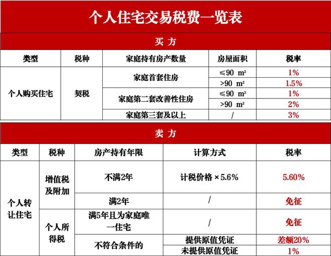 抗疫背景下的房产税减免政策实施及其影响