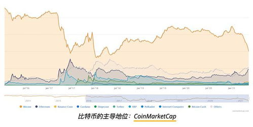 虚拟币最新市值排名与影响力概览