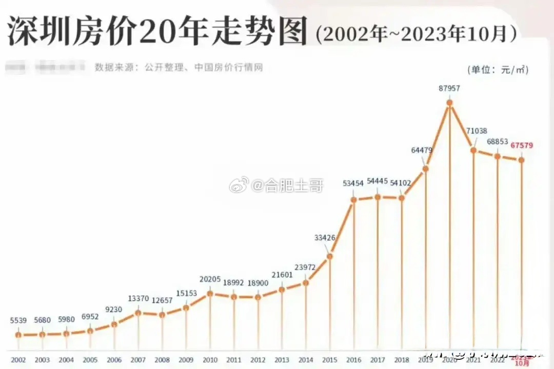 深圳房价走势，繁荣背后的逻辑及未来展望