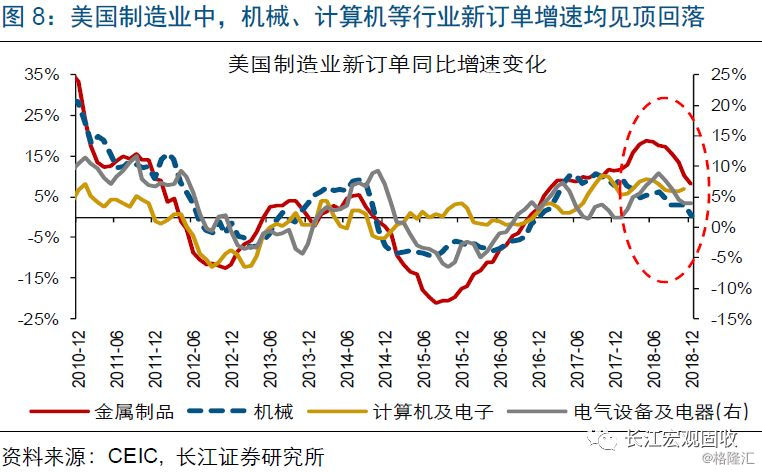 美国经济放缓背后的深层原因探究