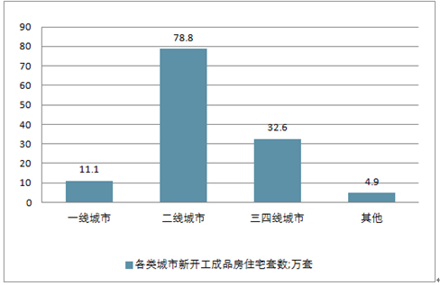 天津房地产深度分析报告