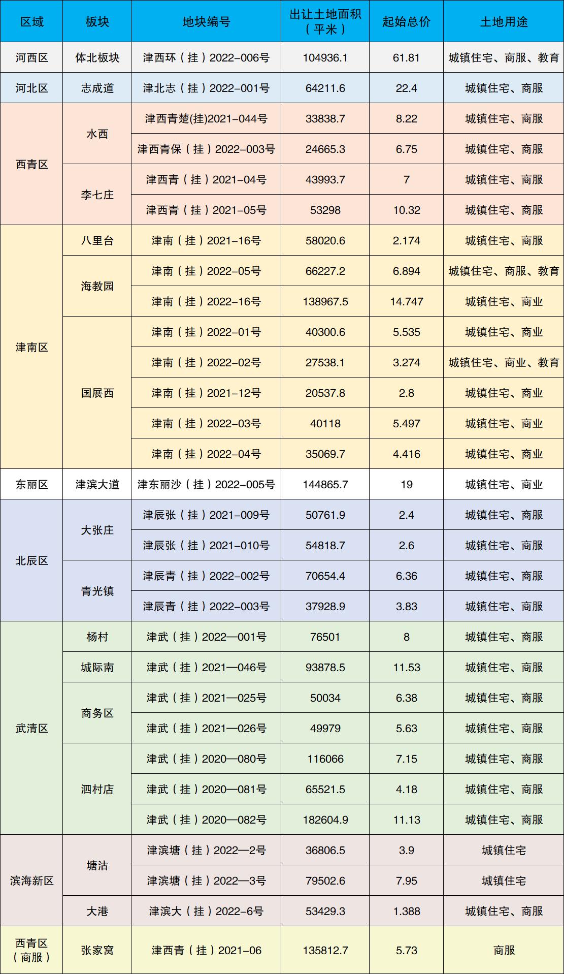 滨海新区限价商品房政策解读与市场态势观察