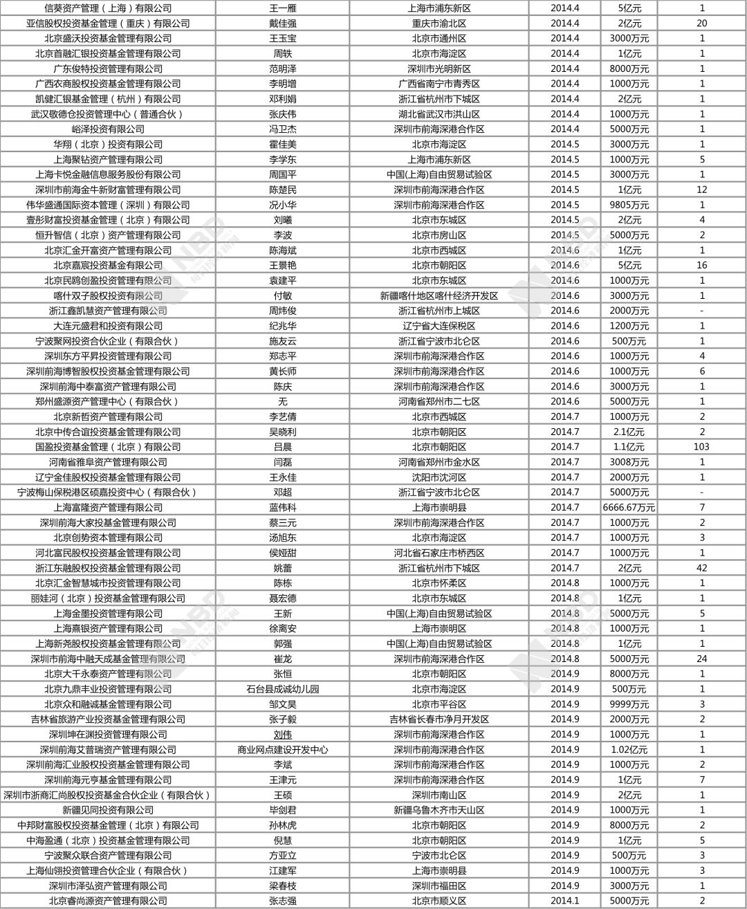 申毅私募基金排名及投资策略市场表现深度解析