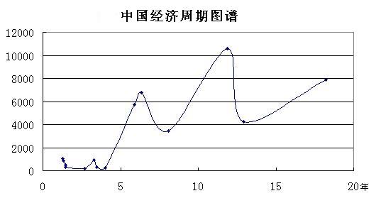 中国经济周期图，繁荣与波动的交织脉络揭秘