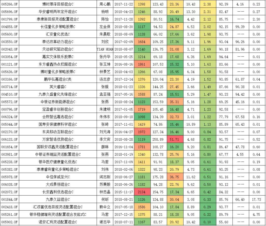 短期基金投资秘籍，轻松玩转短期赚钱攻略