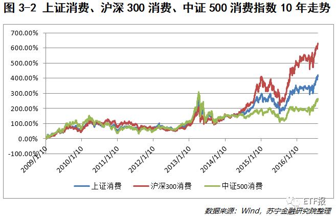 指数基金与主动基金，内涵解析与差异对比