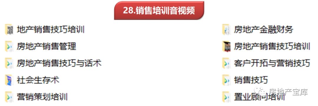 房地产销售工作内容及业绩完成详解