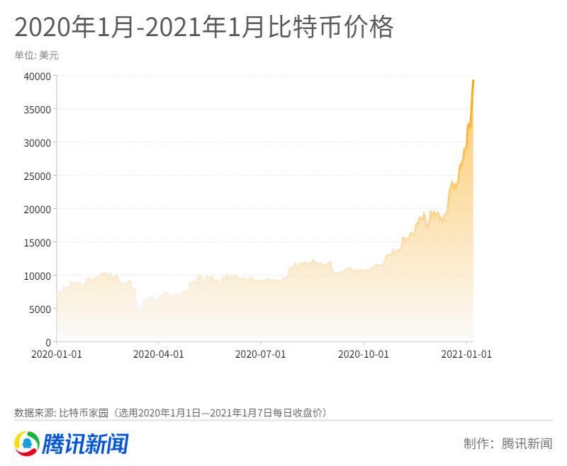 比特币未来前景深度解析，数字货币的涨势预测