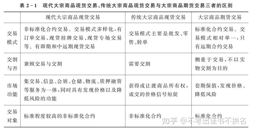 大宗贸易的盈利前景深度分析与展望