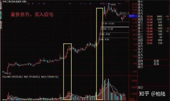 成交量显示爆指标源码深度解析