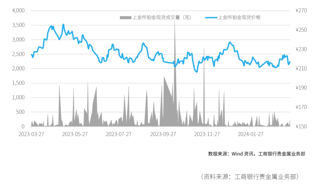 深度解析，2024年钌行情走势展望与未来趋势探究