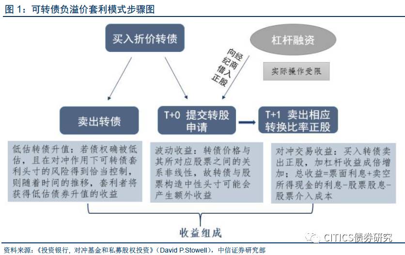 多货币对冲套利，双刃剑效应下的金融市场探索