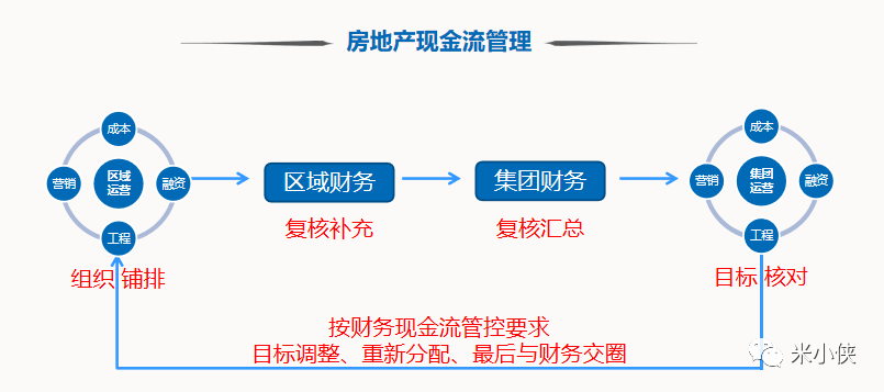 房地产资金运作全程解析，从投资到收益的深度探讨