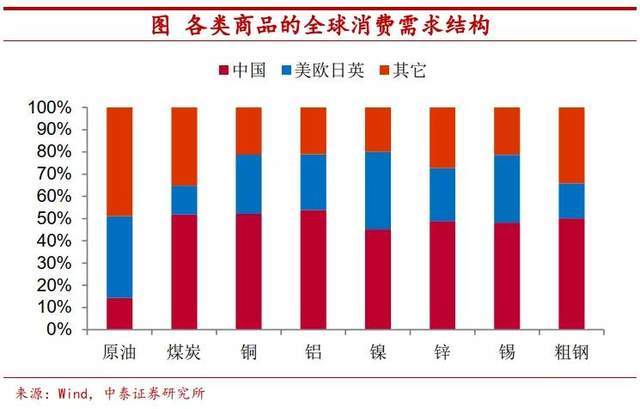 大宗商品回暖背景下铜价连续上涨趋势解析