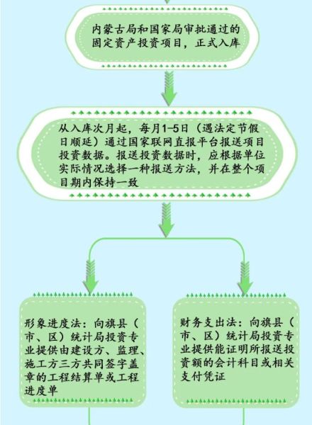 优化供地流程，促进效率提升与可持续发展