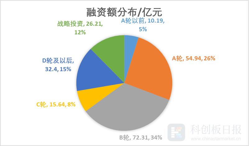 投资轮次详解，资本运作的深度剖析