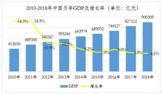 多维度视角下的国家经济实力观察与思考