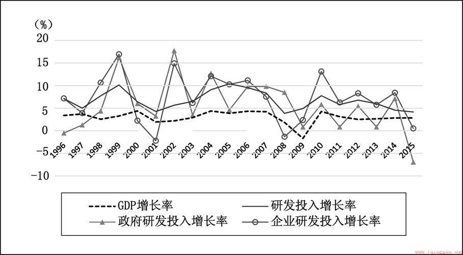 经济增长率公式与计算方法深度解析